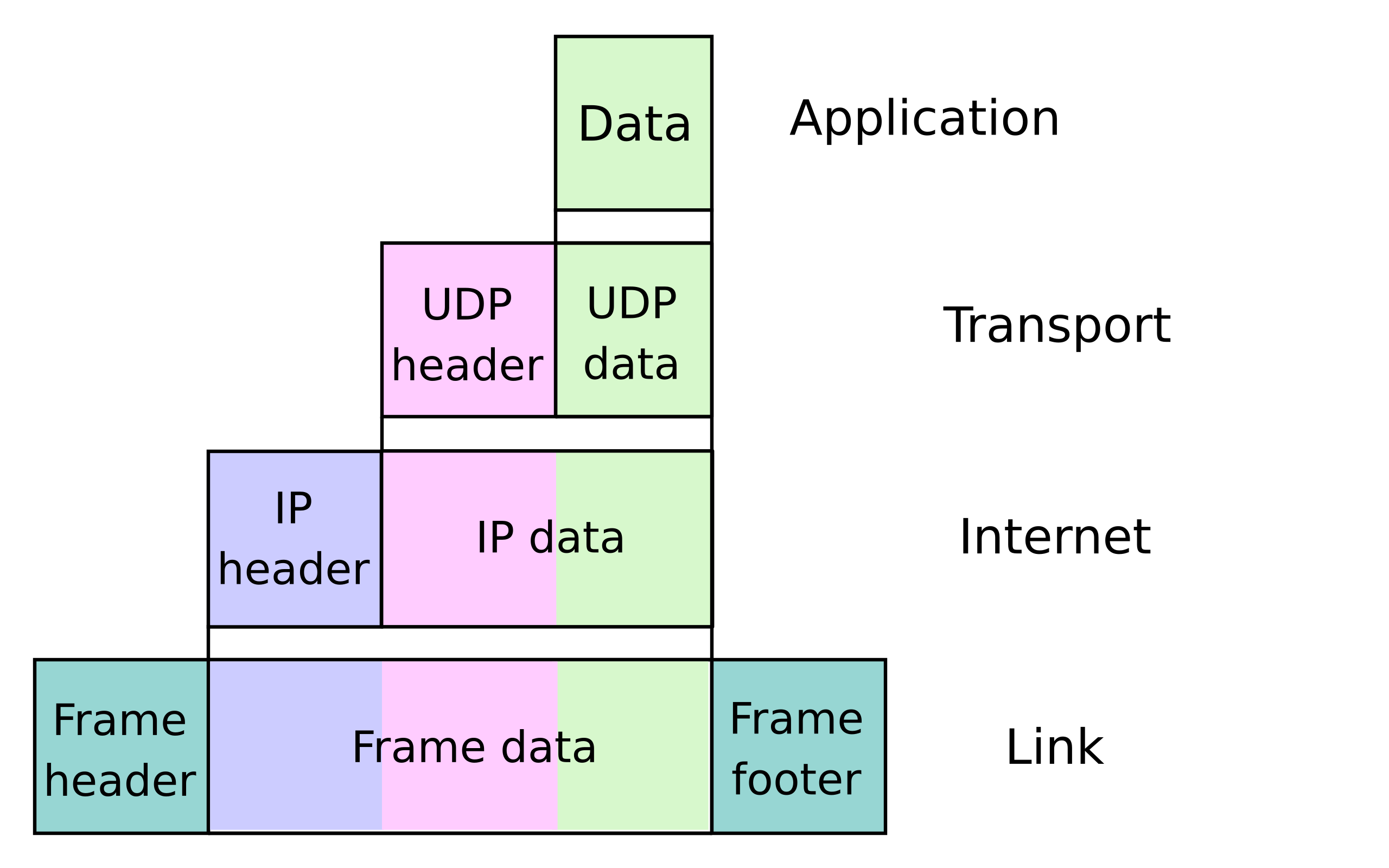 TCP/IP 模型层级交互示意图